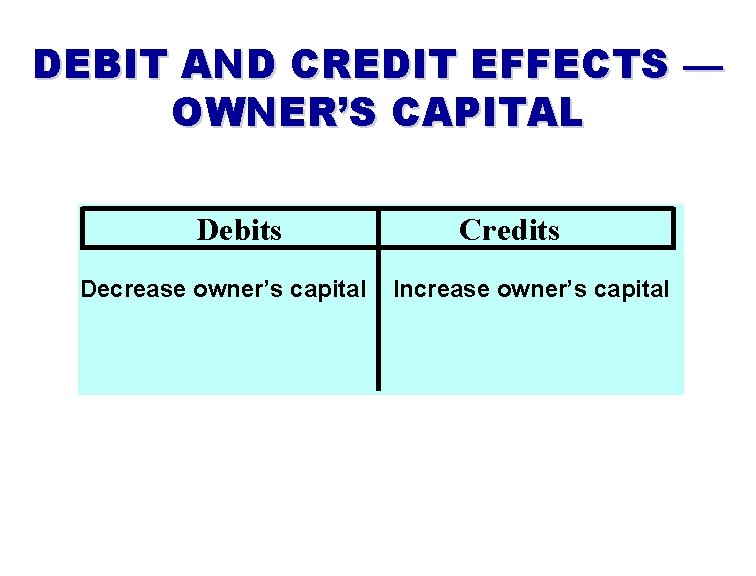 DEBIT AND CREDIT EFFECTS — OWNER’S CAPITAL Debits Decrease owner’s capital Credits Increase owner’s