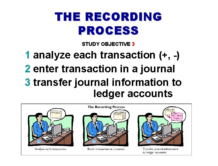 THE RECORDING PROCESS STUDY OBJECTIVE 3 1 analyze each transaction (+, -) 2 enter