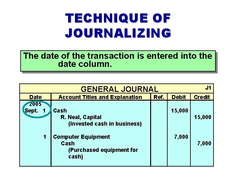 TECHNIQUE OF JOURNALIZING The date of the transaction is entered into the date column.