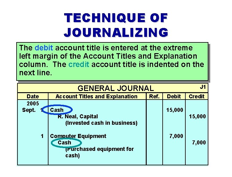 TECHNIQUE OF JOURNALIZING The debit account title is entered at the extreme left margin