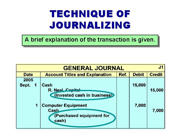 TECHNIQUE OF JOURNALIZING A brief explanation of the transaction is given. 