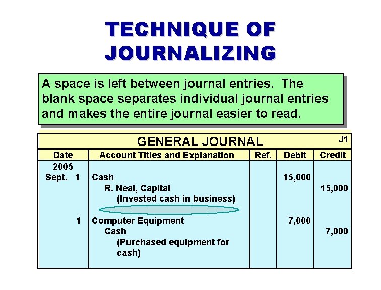 TECHNIQUE OF JOURNALIZING A space is left between journal entries. The blank space separates