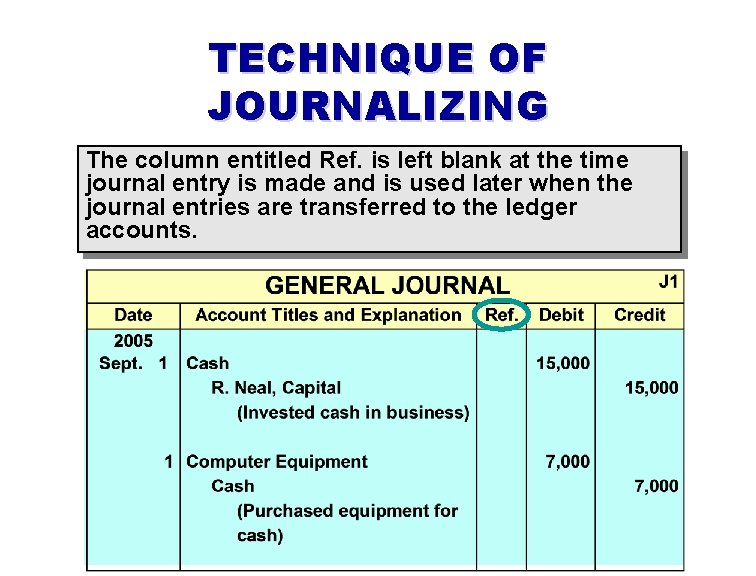 TECHNIQUE OF JOURNALIZING The column entitled Ref. is left blank at the time journal