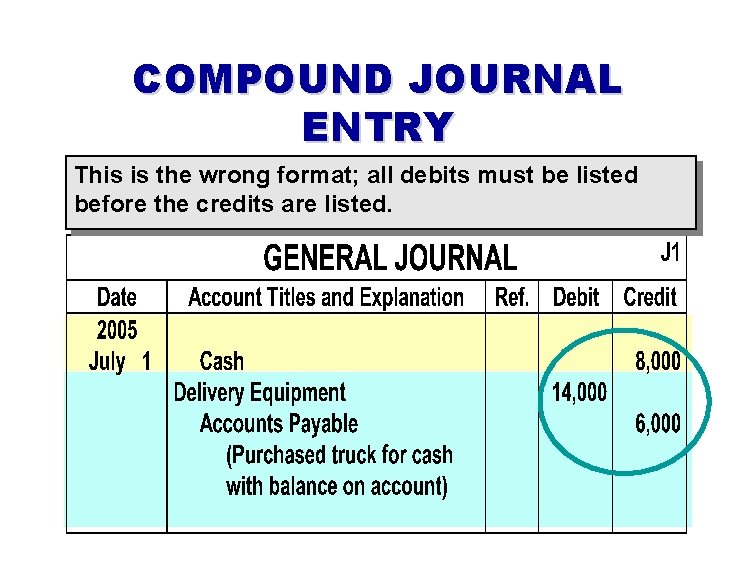 COMPOUND JOURNAL ENTRY This is the wrong format; all debits must be listed before