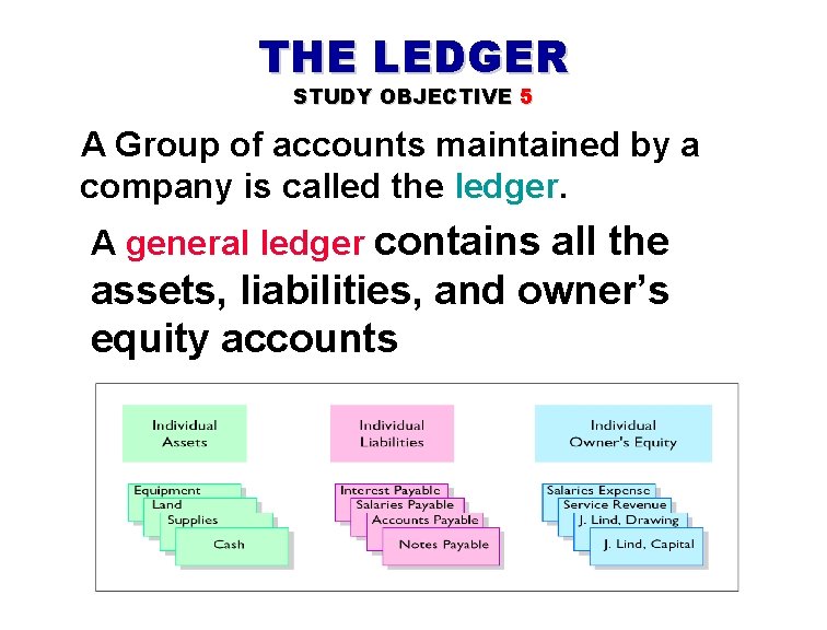 THE LEDGER STUDY OBJECTIVE 5 A Group of accounts maintained by a company is