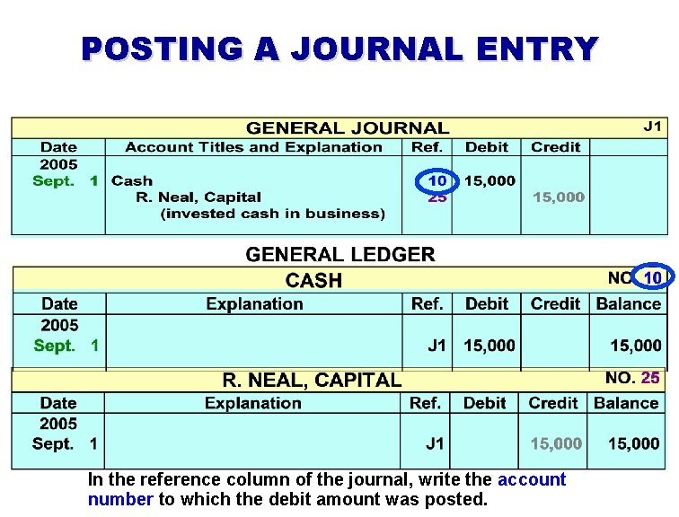 POSTING A JOURNAL ENTRY In the reference column of the journal, write the account