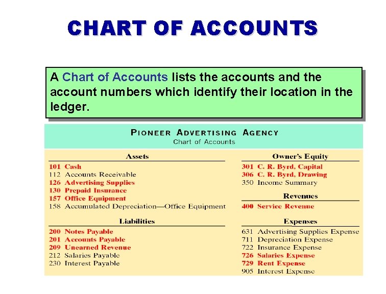 CHART OF ACCOUNTS A Chart of Accounts lists the accounts and the account numbers