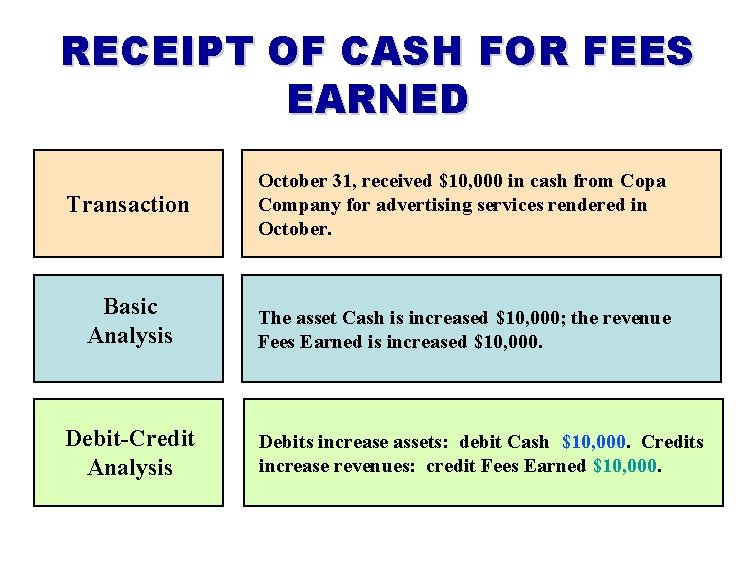 RECEIPT OF CASH FOR FEES EARNED Transaction October 31, received $10, 000 in cash