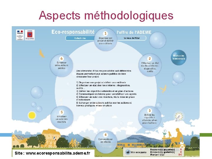 Aspects méthodologiques Site : www. ecoresponsabilite. ademe. fr 