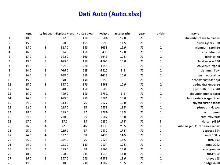 Dati Auto (Auto. xlsx) 1 2 3 4 5 6 7 8 9 10
