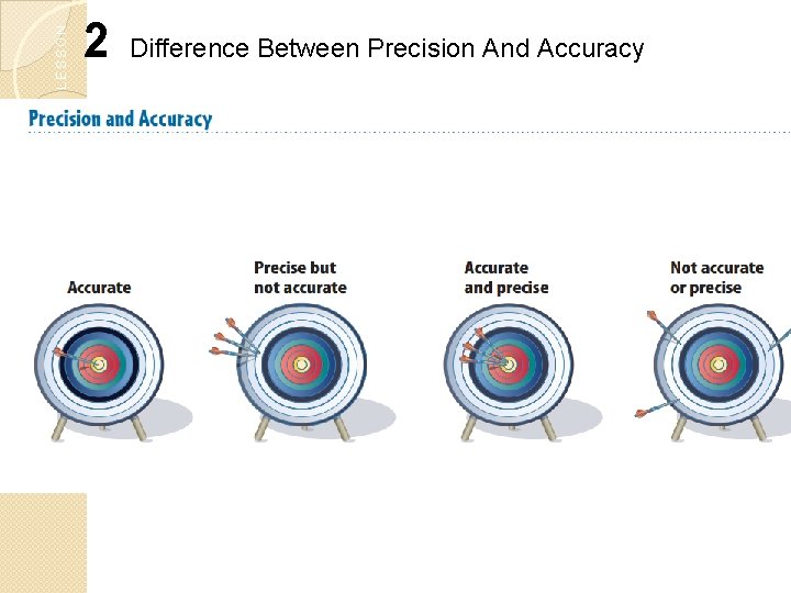 LESSON 2 Difference Between Precision And Accuracy 