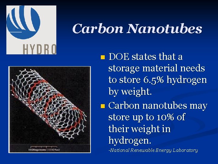 Carbon Nanotubes DOE states that a storage material needs to store 6. 5% hydrogen