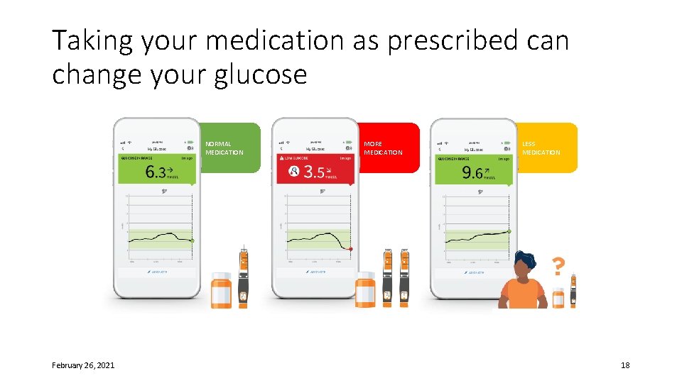 Taking your medication as prescribed can change your glucose NORMAL MEDICATION February 26, 2021
