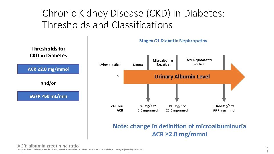 Chronic Kidney Disease (CKD) in Diabetes: Thresholds and Classifications Stages Of Diabetic Nephropathy Thresholds