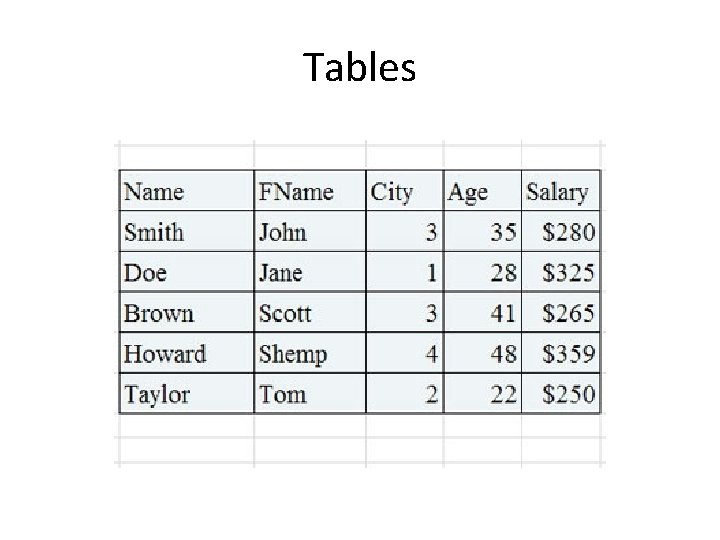 Tables 