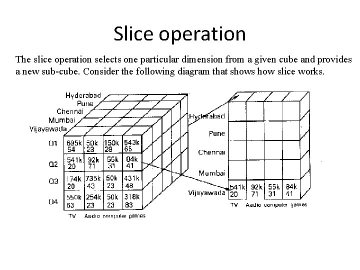 Slice operation The slice operation selects one particular dimension from a given cube and