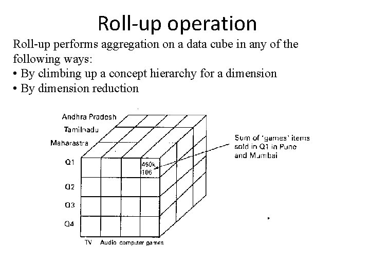 Roll-up operation Roll-up performs aggregation on a data cube in any of the following