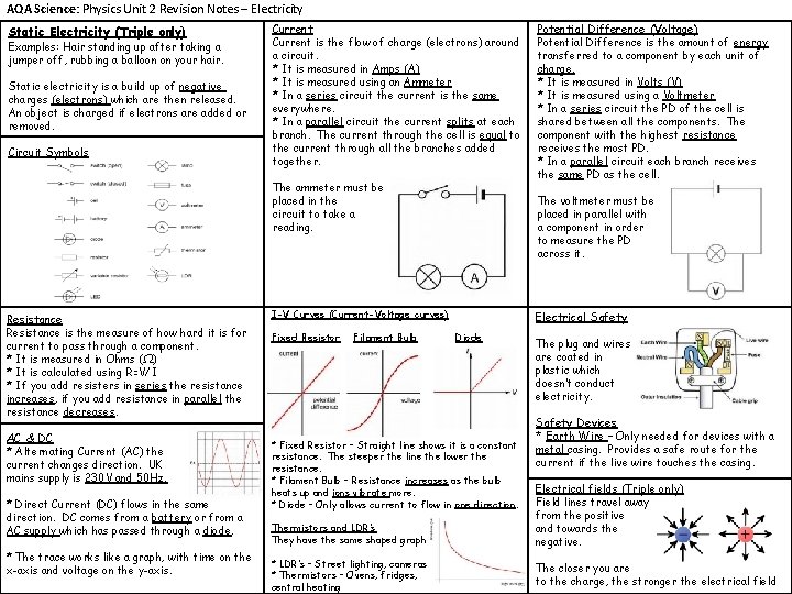 AQA Science: Physics Unit 2 Revision Notes – Electricity Static Electricity (Triple only) Examples: