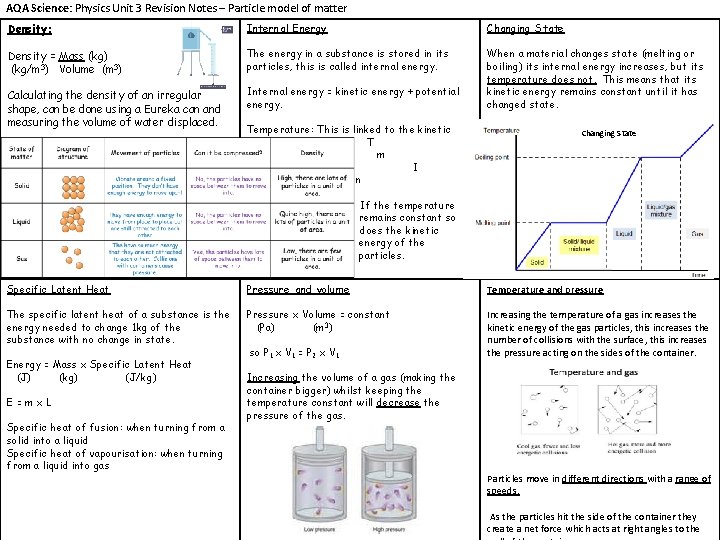 AQA Science: Physics Unit 3 Revision Notes – Particle model of matter Density: Internal