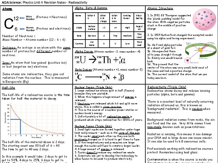 AQA Science: Physics Unit 4 Revision Notes - Radioactivity Alpha, Beta & Gamma Atoms