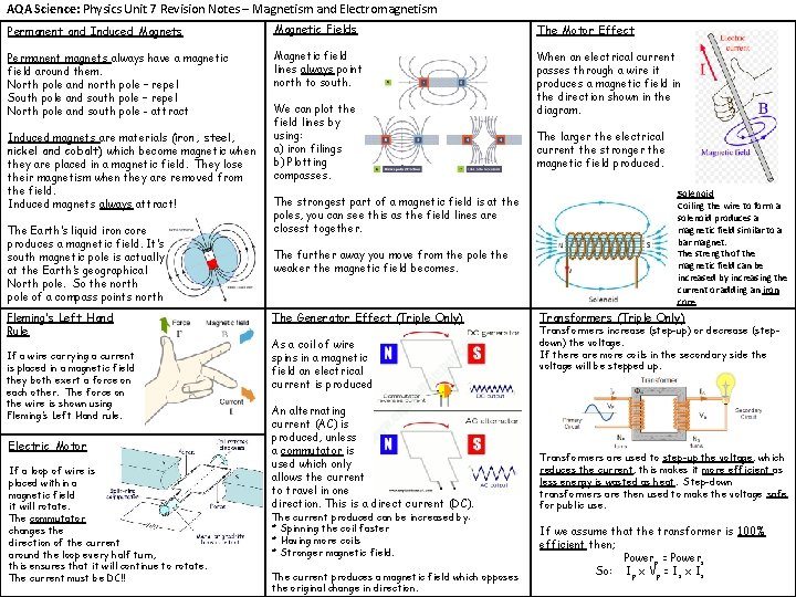 AQA Science: Physics Unit 7 Revision Notes – Magnetism and Electromagnetism Permanent and Induced