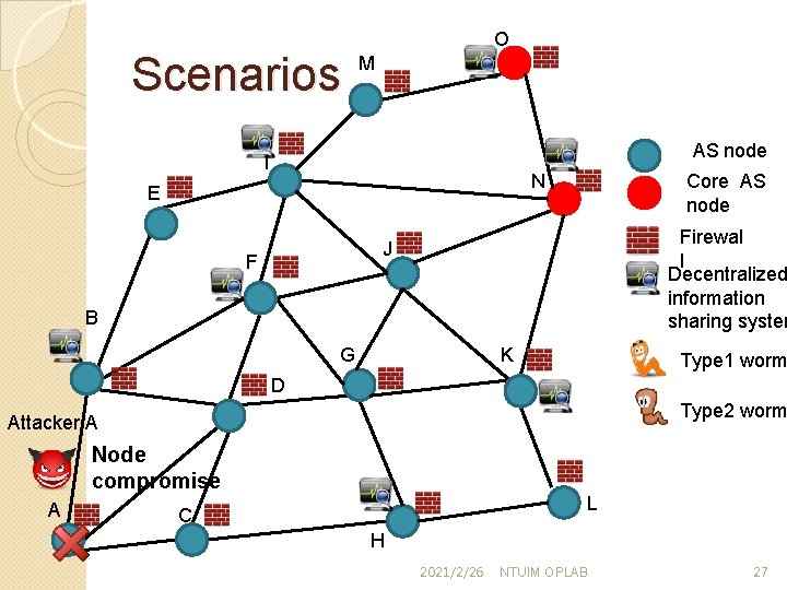 Scenarios O M AS node I Core AS node N E Firewal l Decentralized