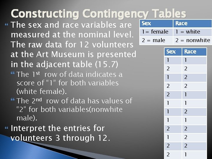  Constructing Contingency Tables The sex and race variables are measured at the nominal