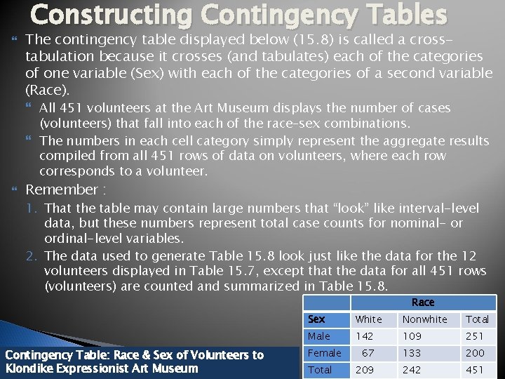  Constructing Contingency Tables The contingency table displayed below (15. 8) is called a