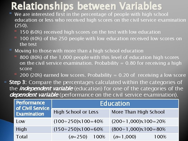 Relationships between Variables We are interested first in the percentage of people with high
