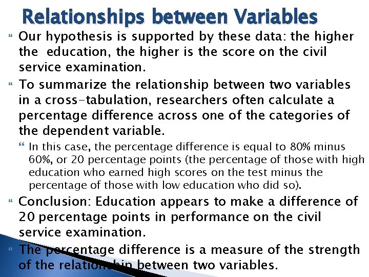  Relationships between Variables Our hypothesis is supported by these data: the higher the