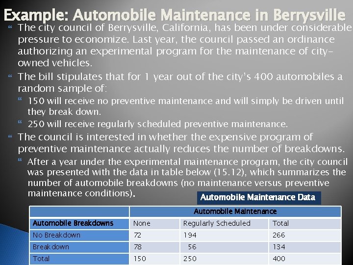 Example: Automobile Maintenance in Berrysville The city council of Berrysville, California, has been under