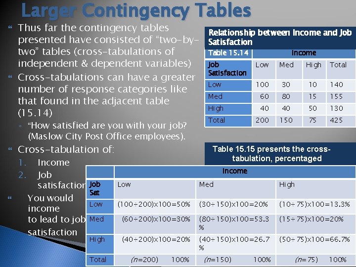  Larger Contingency Tables Thus far the contingency tables presented have consisted of “two-bytwo”