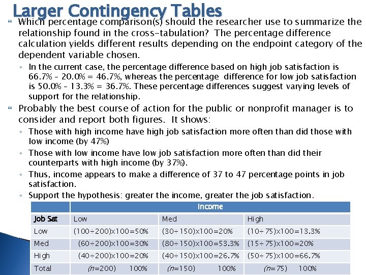  Larger Contingency Tables Which percentage comparison(s) should the researcher use to summarize the