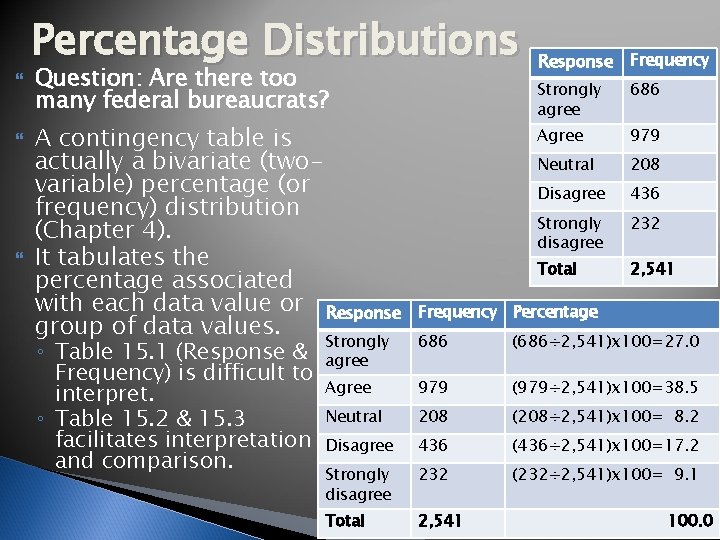  Percentage Distributions Question: Are there too many federal bureaucrats? A contingency table is