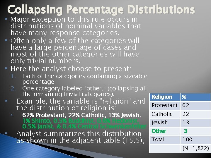  Collapsing Percentage Distributions Major exception to this rule occurs in distributions of nominal