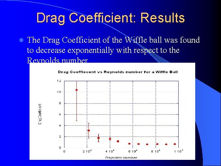 Drag Coefficient: Results l The Drag Coefficient of the Wiffle ball was found to