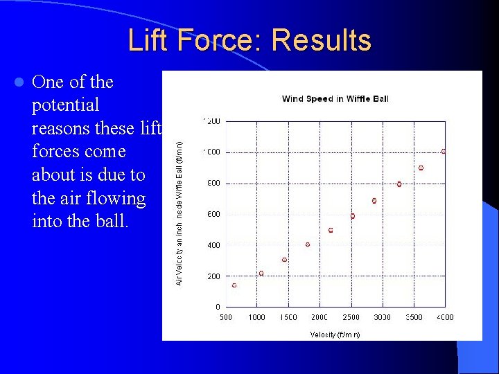 Lift Force: Results l One of the potential reasons these lift forces come about