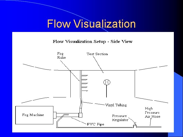 Flow Visualization 