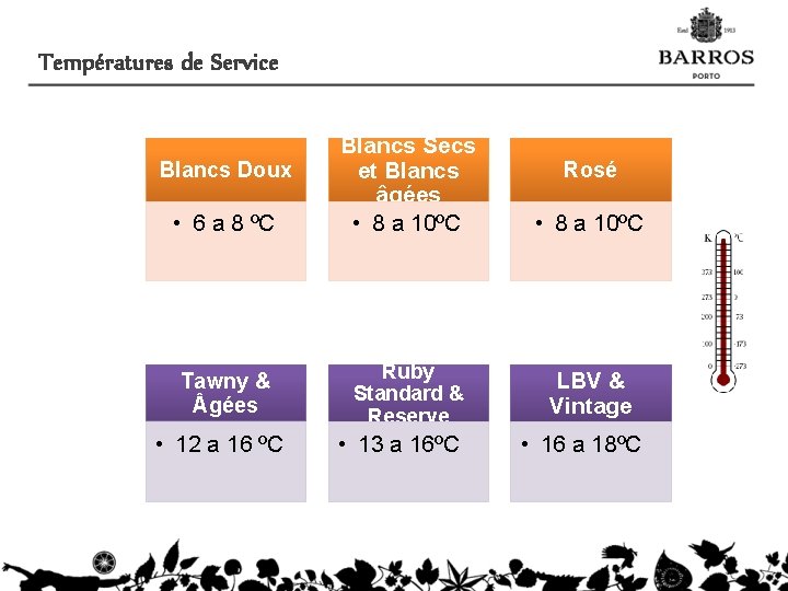 Températures de Service Blancs Doux • 6 a 8 ºC Tawny & gées •