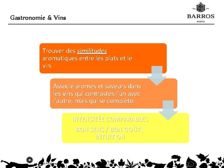 Gastronomie & Vins Trouver des similitudes aromatiques entre les plats et le vin. Associé