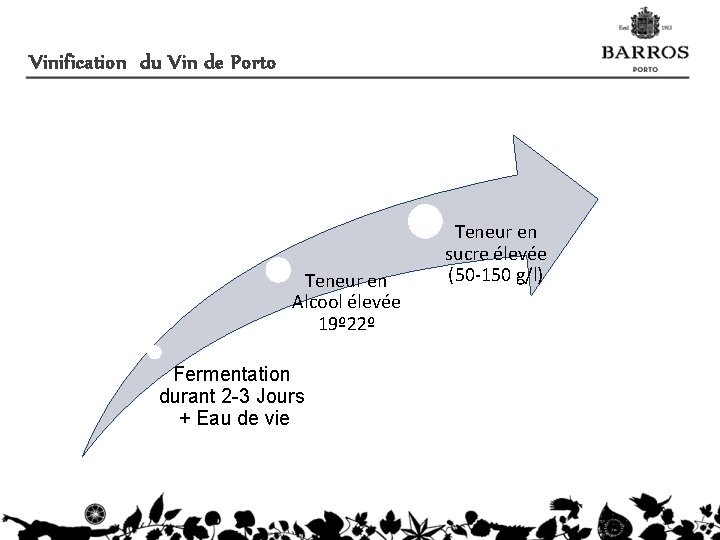 Vinification du Vin de Porto Teneur en Alcool élevée 19º 22º Fermentation durant 2