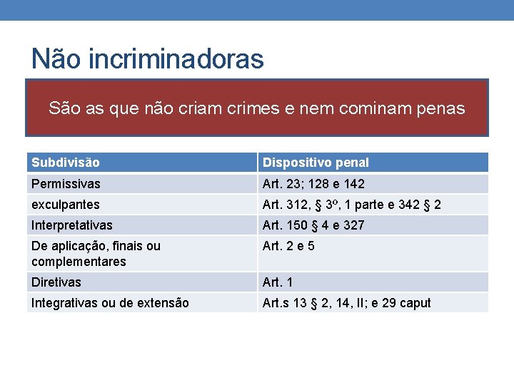 Não incriminadoras São as que não criam crimes e nem cominam penas Subdivisão Dispositivo Não incriminadoras São as que não criam crimes e nem cominam penas Subdivisão Dispositivo