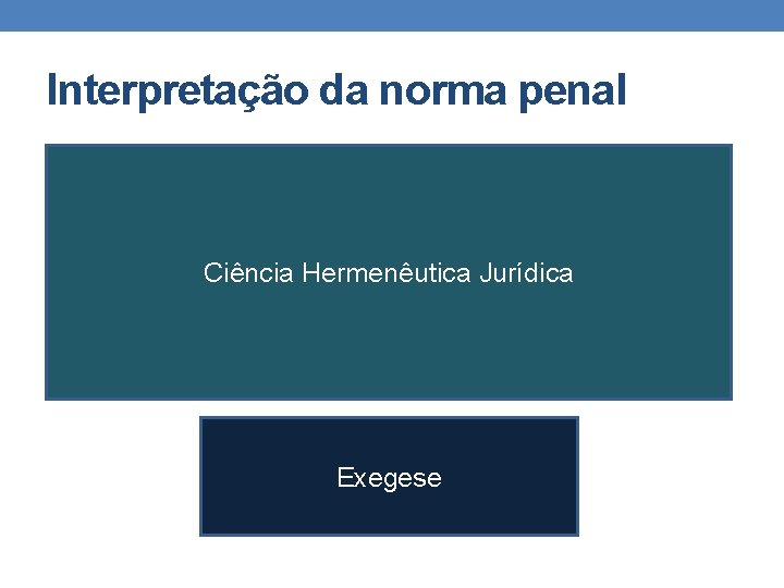 Interpretação da norma penal Ciência Hermenêutica Jurídica Exegese Interpretação da norma penal Ciência Hermenêutica Jurídica Exegese