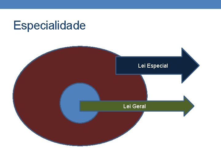 Especialidade Lei Especial Lei Geral Especialidade Lei Especial Lei Geral
