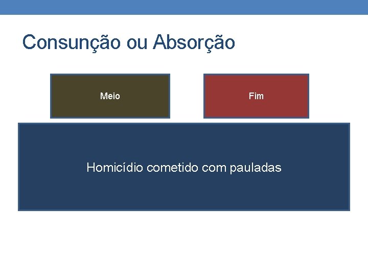 Consunção ou Absorção Meio Fim Homicídio cometido com pauladas Consunção ou Absorção Meio Fim Homicídio cometido com pauladas