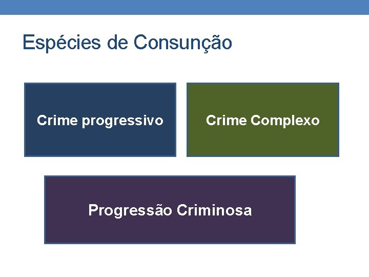 Espécies de Consunção Crime progressivo Crime Complexo Progressão Criminosa Espécies de Consunção Crime progressivo Crime Complexo Progressão Criminosa