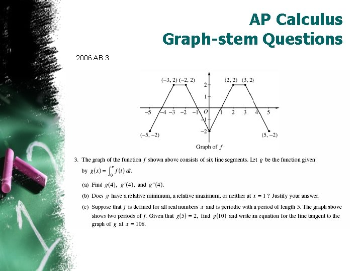 AP Calculus Graph-stem Questions 2006 AB 3 