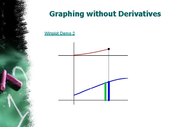 Graphing without Derivatives Winplot Demo 2 