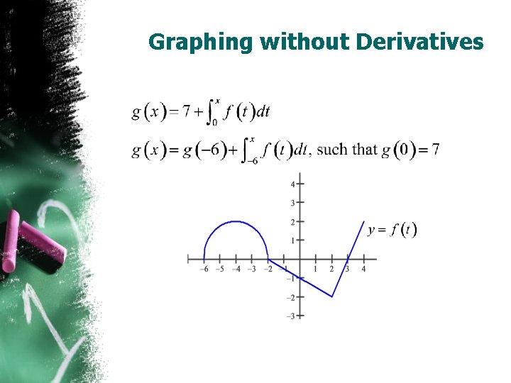 Graphing without Derivatives 