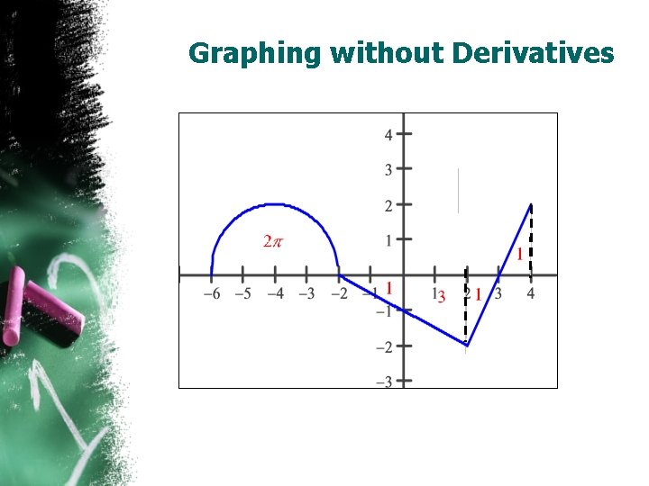 Graphing without Derivatives 